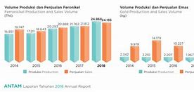 Harga Saham Antm Tertinggi Sepanjang Sejarah